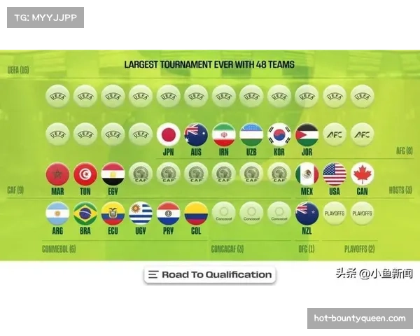 世界杯已确定28个席位 欧洲区附加赛明年三月进行 世界杯已确定28个席位 欧洲区附加赛明年三月进行