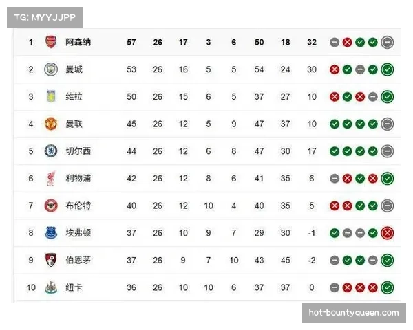 英超各队真实战力复盘显示 阵容深度成争冠关键变量